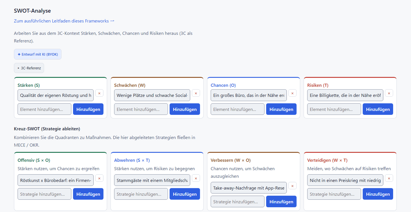 SWOT-Analysebildschirm von Norolu Frameworks. Ein Café-Beispiel zeigt Stärken, Schwächen, Chancen und Risiken sowie die daraus abgeleiteten Cross-SWOT-Strategien — alles auf einem Bildschirm (echter Screenshot).