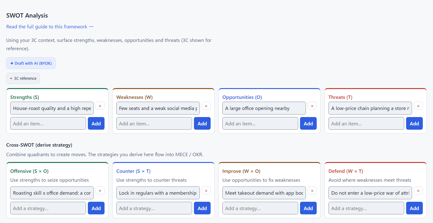 Norolu Frameworks SWOT analysis screen. A café example shows strengths, weaknesses, opportunities and threats, plus the Cross-SWOT strategies derived from them — all in one screen (actual screenshot).