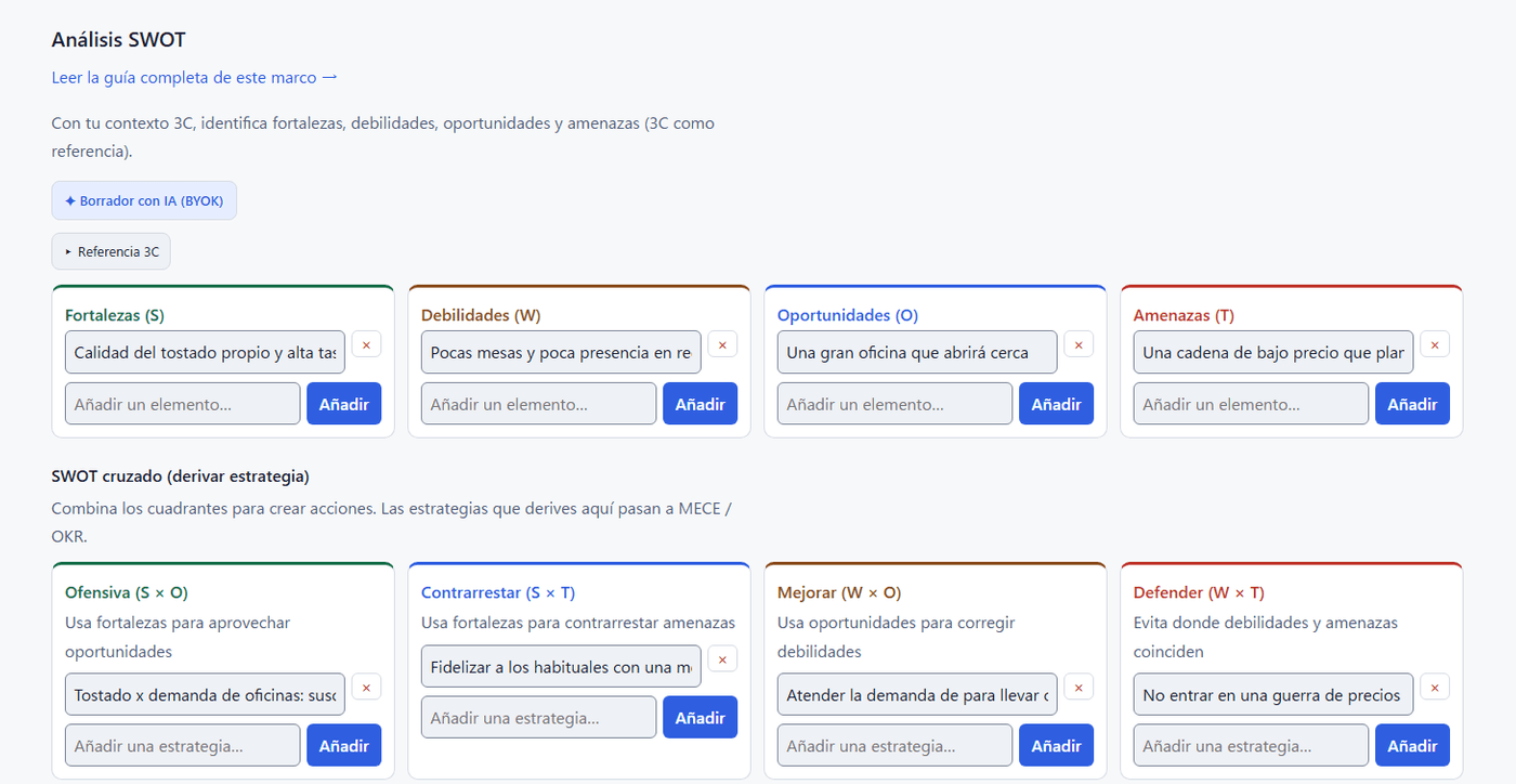 Pantalla de análisis SWOT de Norolu Frameworks. Un ejemplo de cafetería muestra fortalezas, debilidades, oportunidades y amenazas, junto con las estrategias Cross-SWOT derivadas de ellas, todo en una sola pantalla (captura real).