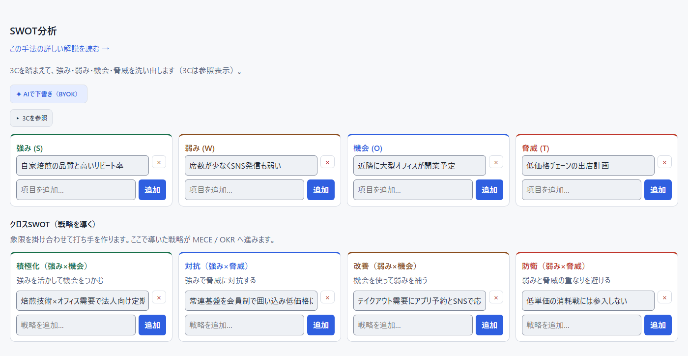 Norolu Frameworks の SWOT分析画面。カフェの例で強み・弱み・機会・脅威と、そこから導いたクロスSWOT戦略が1画面に表示されている（実際の画面）。