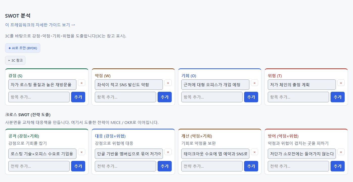 Norolu Frameworks의 SWOT 분석 화면. 카페 사례로 강점·약점·기회·위협과 이를 바탕으로 도출한 크로스 SWOT 전략이 한 화면에 표시됩니다(실제 화면).