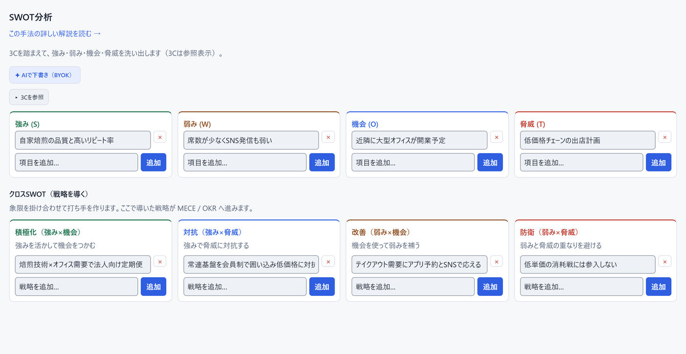 Norolu Frameworks の SWOT分析画面。カフェの例で強み・弱み・機会・脅威と、そこから導いたクロスSWOT戦略が1画面に表示されている（実際の画面）。