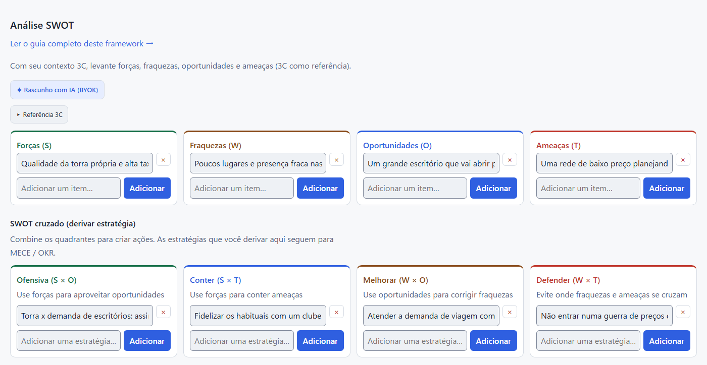 Tela de análise SWOT do Norolu Frameworks. Um exemplo de cafeteria mostra forças, fraquezas, oportunidades e ameaças, além das estratégias Cross-SWOT derivadas delas, tudo em uma única tela (captura real).